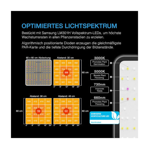 AC Infinity Advance Grow Zelt-System PRO, 120x120x200cm - 420GEEKS
