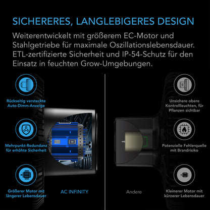 CLOUDRAY S6, Growzelt-Clipventilator 150 mm, EC-Motor, automatische Oszillation, 10-stufigen dynamischen Windmodi und Lüftergeschwindigkeiten - 420GEEKS